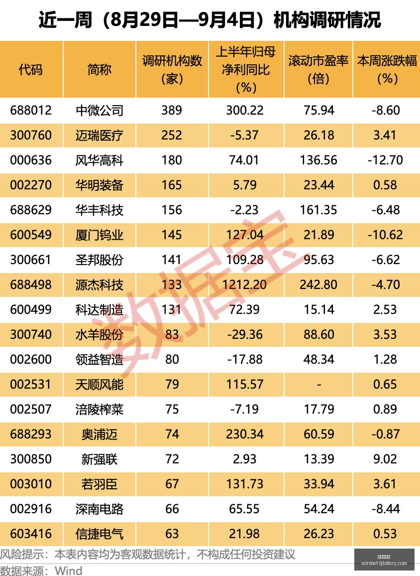 周末足球彩,欧联杯分心,多队,天津体彩网官网,天津体彩,彩票价格对比,彩票实时开奖,天津体彩票中心